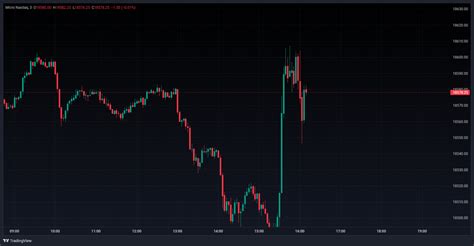 MNQ Chart Image TradingView