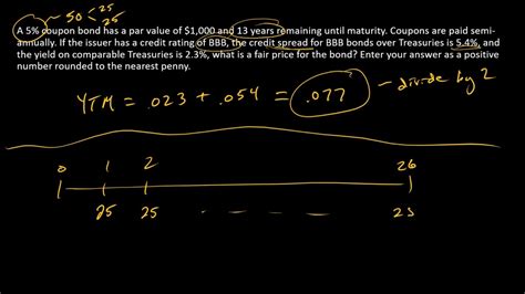 How Do You Calculate Credit Spread Duration Leia Aqui What Is Credit Spread Duration Fabalabse