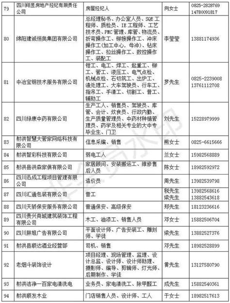 2019年射洪大型招聘會來啦（附詳細崗位需求） 每日頭條