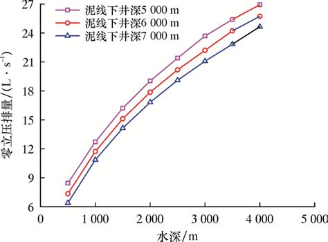 无隔水管钻井当量循环密度计算模型