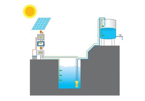 Solar Water Pumps: Things To Know and Tips For Use [2020]