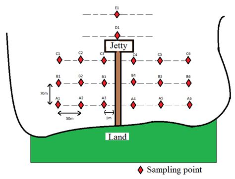 A Location Of Sampling Point B Collecting The Sample Using Peat