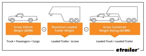 5th Wheel Towing Capacity Chart Ultimate Towing Guide 2019 Rv Expertise