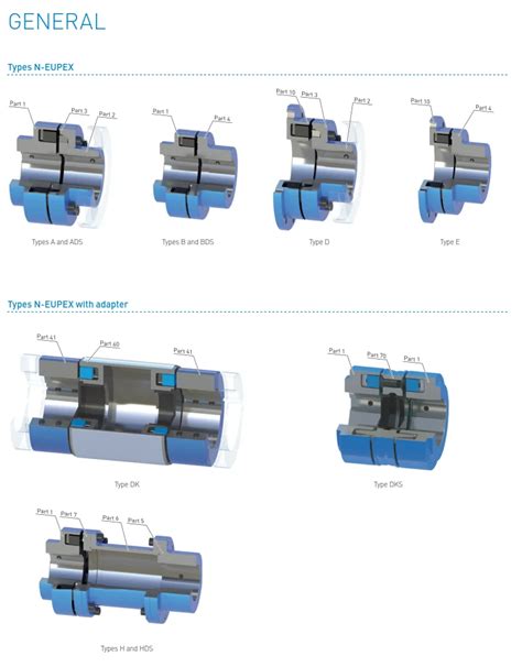 Flender Couplings N Eupex Ds Buy Flender Flexble Couplings N Eupex Ds Serise Flender Flexble