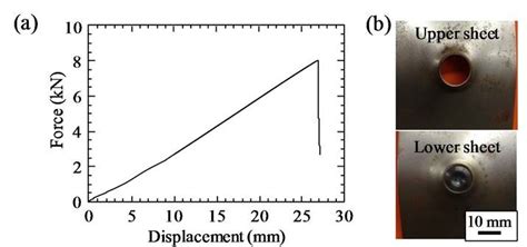 A Force Displacement Curve Of Fssw B The Fracture Of Welded Joint