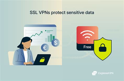 What is SSL VPN and how it works | ExpressVPN