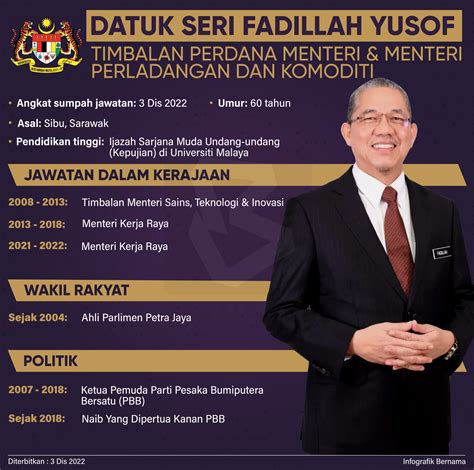 BERNAMA On Twitter Infografik Fadillah Yusof Cipta Sejarah Rakyat