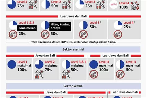 Infografis Ini Sistem Kerja Baru Asn Selama Ppkm Kilat