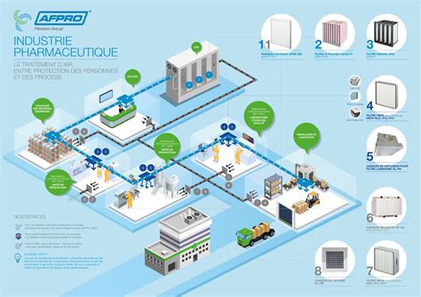 La Filtration De L Air Dans L Industrie Pharmaceutique Afpro