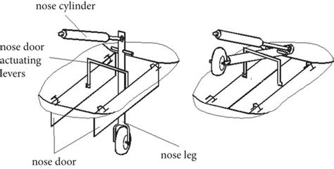 Nose landing gear for the first version. | Download Scientific Diagram