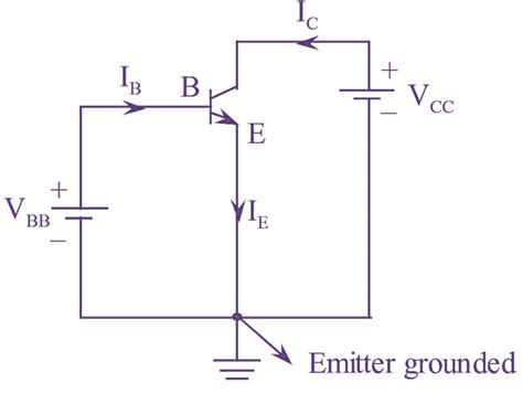 What Is Common Emitter Ce Configuration Of Transistor Circuit