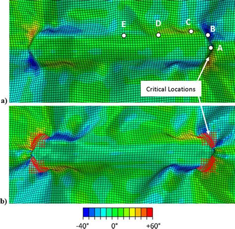 Comparison Of Shear Maps In A Reference Non Stabilised And B