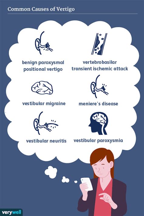 Vertigo Types Causes Diagnosis And Treatment