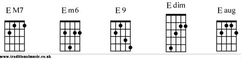 Chord Charts For 5 String Banjo E Chords