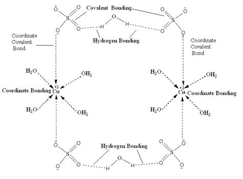 In Solid Cuso4 5h2o Copper Is Coordinated To