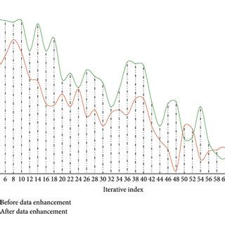 comparison    data enhancement  scientific diagram