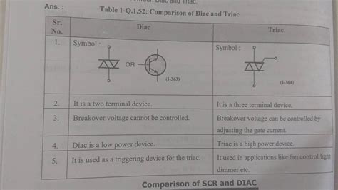 DIFFERENCE BETWEEN DIAC AND TRIAC YouTube