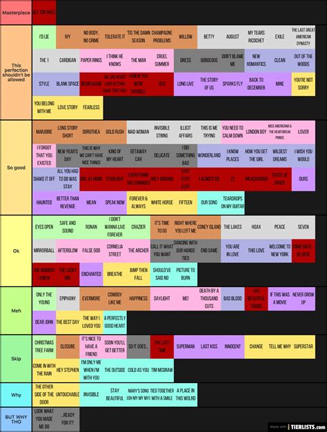 Most Of Taylor Swifts Songs Tier List