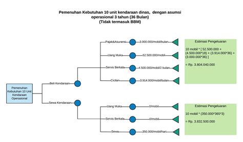 Pohon Keputusan Slim S