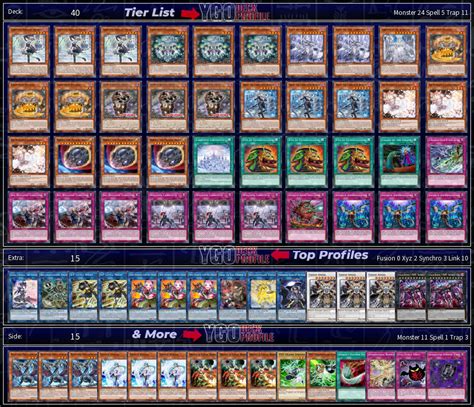 Labrynth Deck 2024 Yu Gi Oh TCG BEST Meta Profiles