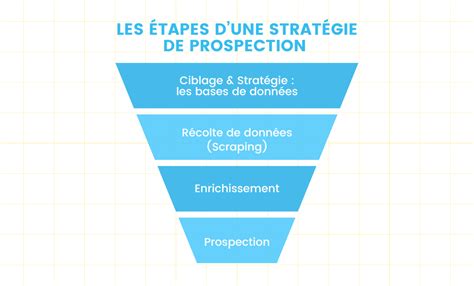 13 Outils De Prospection Commerciale B2b Incontournables En 2023