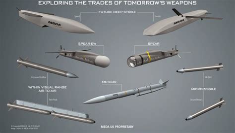 Mbda Présente Le Missile Planant Anti Radiation Spear Ew Au Salon Dsei