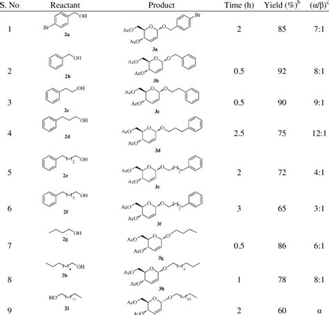 BDMS Catalyzed Ferrier Rearrangement Of 3 4 6 Tri O Acetyl D Glucal