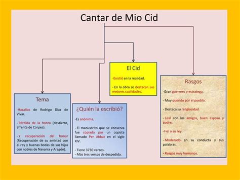 Cantares De Gesta Esquema Ppt