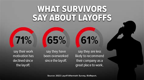 How To Handle Layoffs With Care And Avoid Common Mistakes