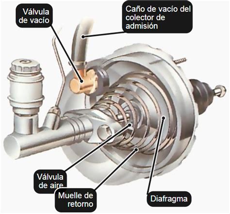 Qué tipos de frenos de auto hay y cómo funcionan Revista Ferrepat