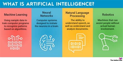 What Is Artificial Intelligence The Motley Fool