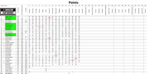 NASCAR Top 10 On Twitter Top 10 Finishers 1 Martin Truex Jr 2