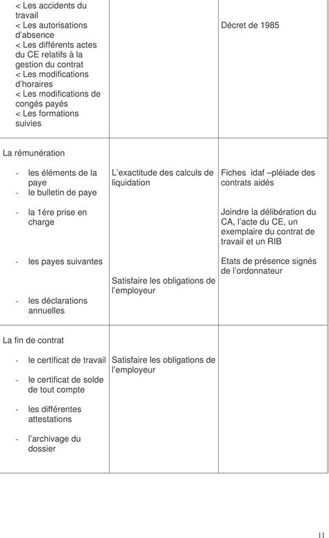 La séparation de l ordonnateur et du comptable CNRS DGDR