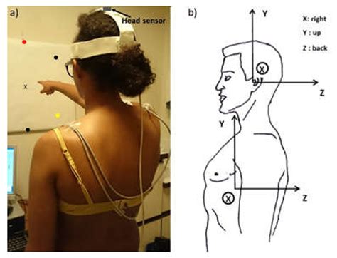 Applied Sciences Free Full Text Orientation Of The Head And Trunk