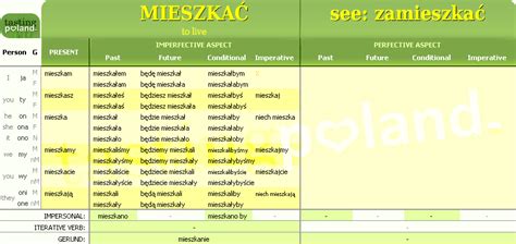 Mieszkac Tables Of Polish Verbs Conjugation