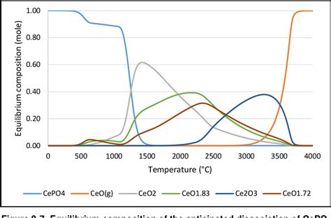 Figure 1 1 From The Feasibility Of Extraction Of Thorium And Rare