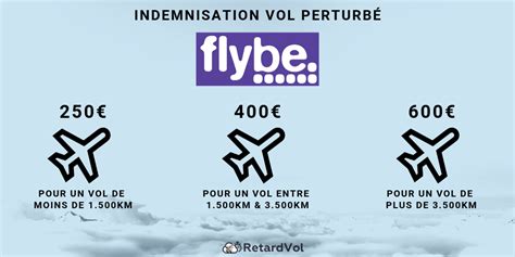 Vol Annul Retard Flybe Remboursement Et Indemnisation