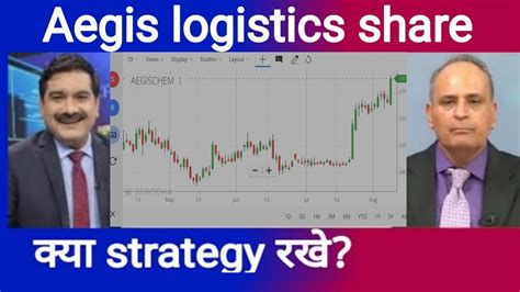 Aegis Logistics Share Latest News Aegis Logistics Latest Strategy