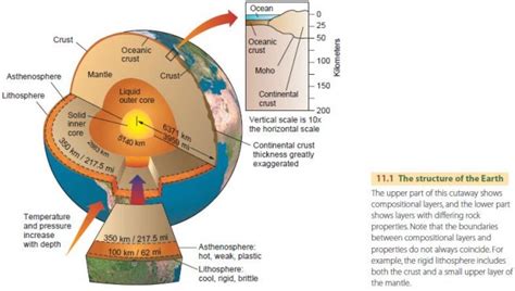 Elemental Makeup Of Earth S Crust - Mugeek Vidalondon