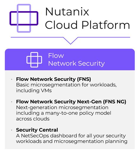 Nutanix Flow Network Security Next Generation Is Now Available