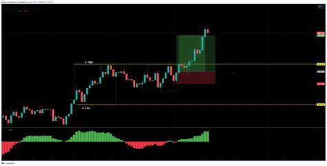 OANDA USDJPY Chart Image By Khdevri TradingView