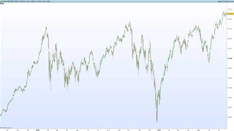 How to Trade 3 Line Break Charts Profitably - Tradinformed