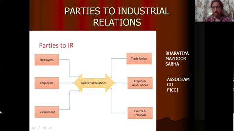 Module 5 Part 1 Parties And Perspectives To Industrial Relations Youtube