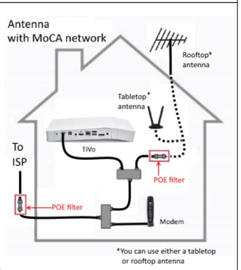 20 Moca Adapter Diagram Keithtommie