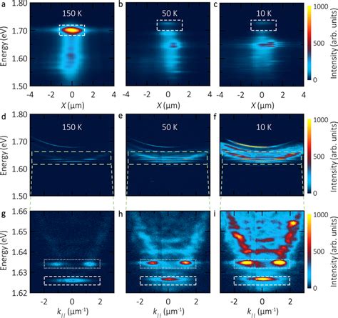 Temperature Dependent PL Of Bare Excitons And Exciton Polaritons Ac