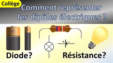 Quels sont les symboles normalisés des dipôles électriques Collège