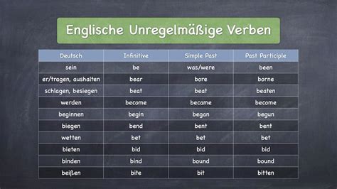 157 Wichtigsten Englischen Unregelmäßigen Verben PDF English with