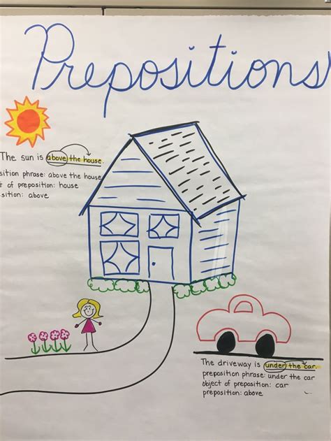 Prepositions Anchor Chart