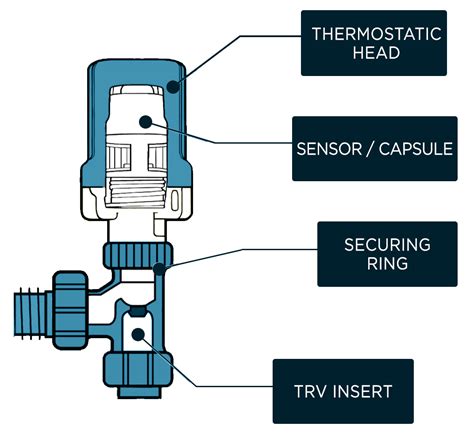 Why are TRVs So Ugly? [They don't have to be!]