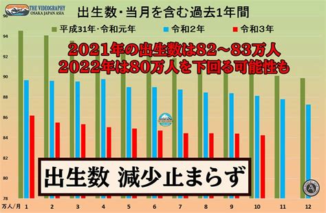 日本シュリンク 縮小・少子高齢化加速 出生数減少 死亡数増加